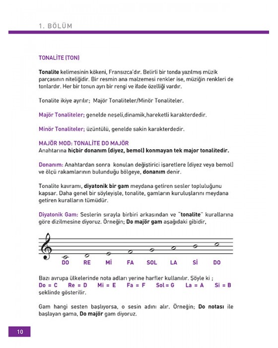 Piyano 2 Teori - Elena Yıkılmaz